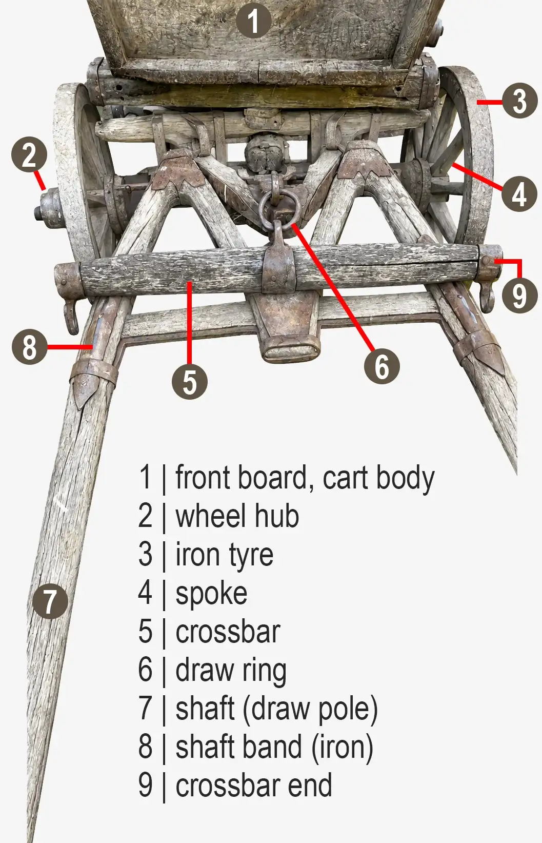 2_Front Assembly of a Medieval Transport Cart_Eng_G