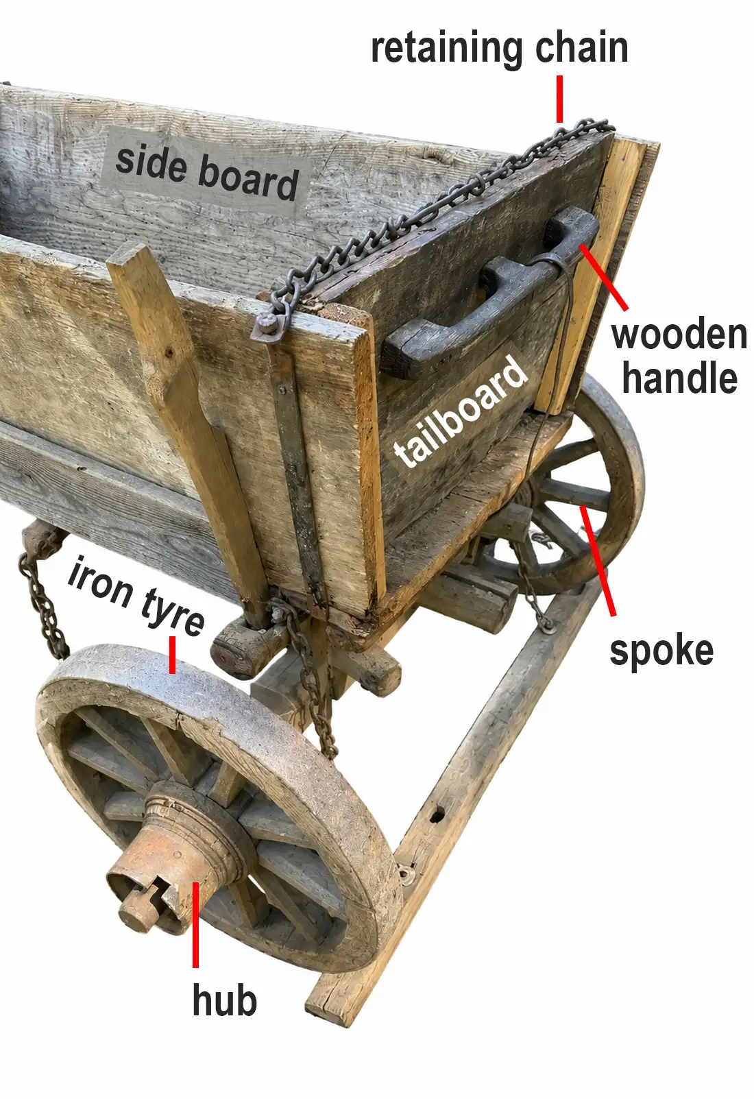 2_Rear Component_Medieval Wooden Cart_Eng