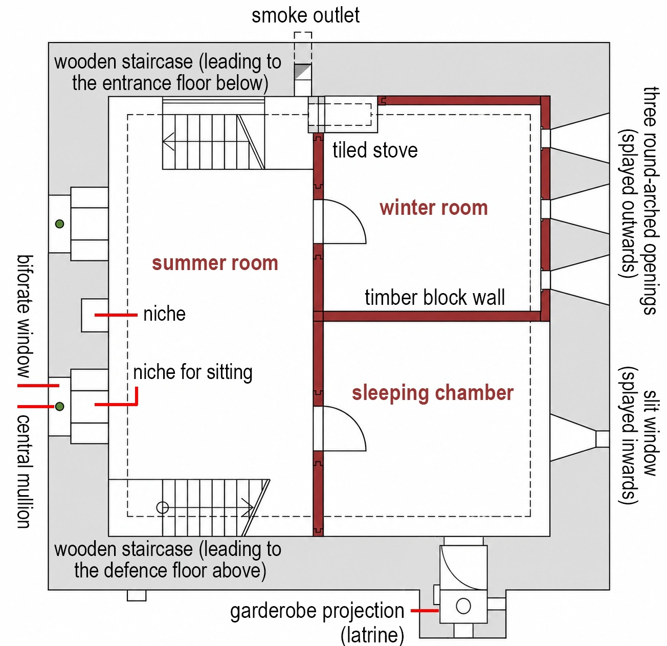 Labelled floor plan, residential level