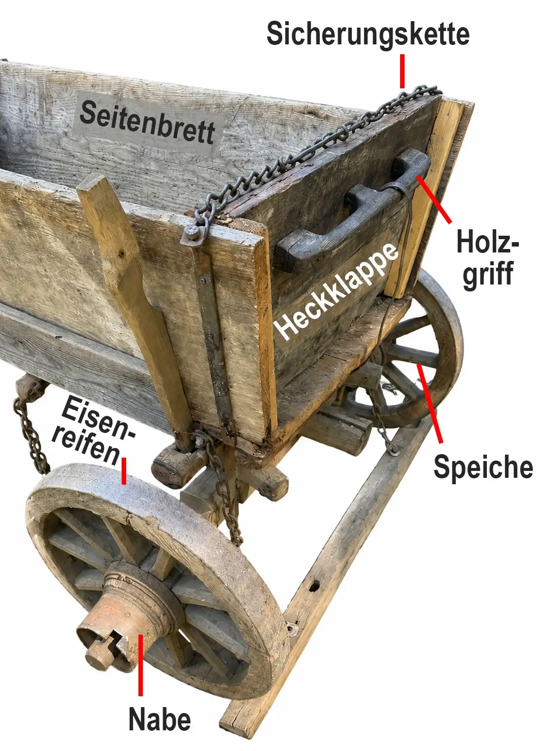 3_Rear Component_Medieval Wooden Cart_Ger