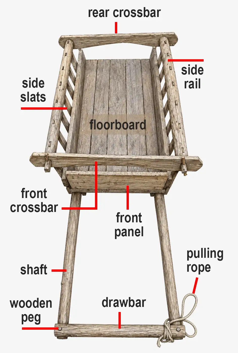 4_The Wooden Parts of a Medieval Cart_Eng_G