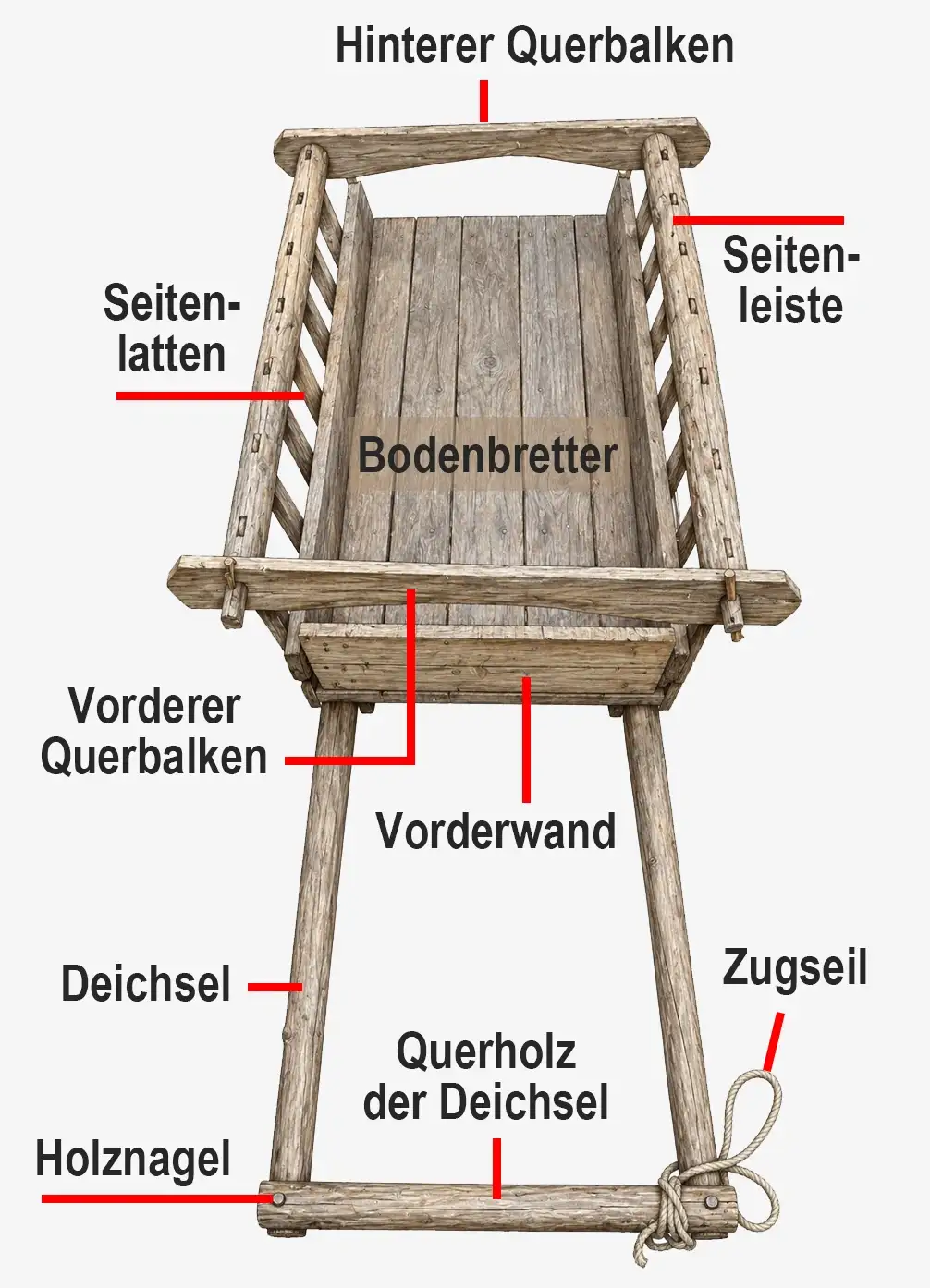 4_The Wooden Parts of a Medieval Cart_Ger_G