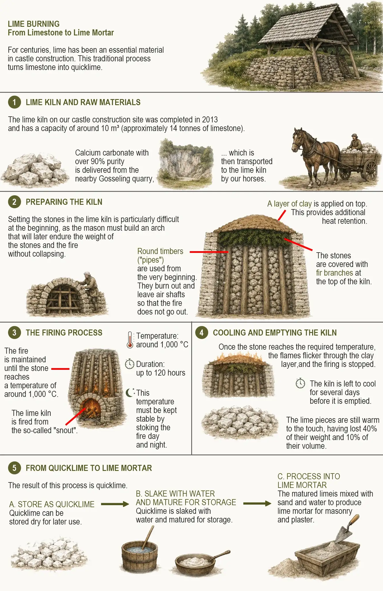 Lime Burning_InfoG_Cloned_Eng