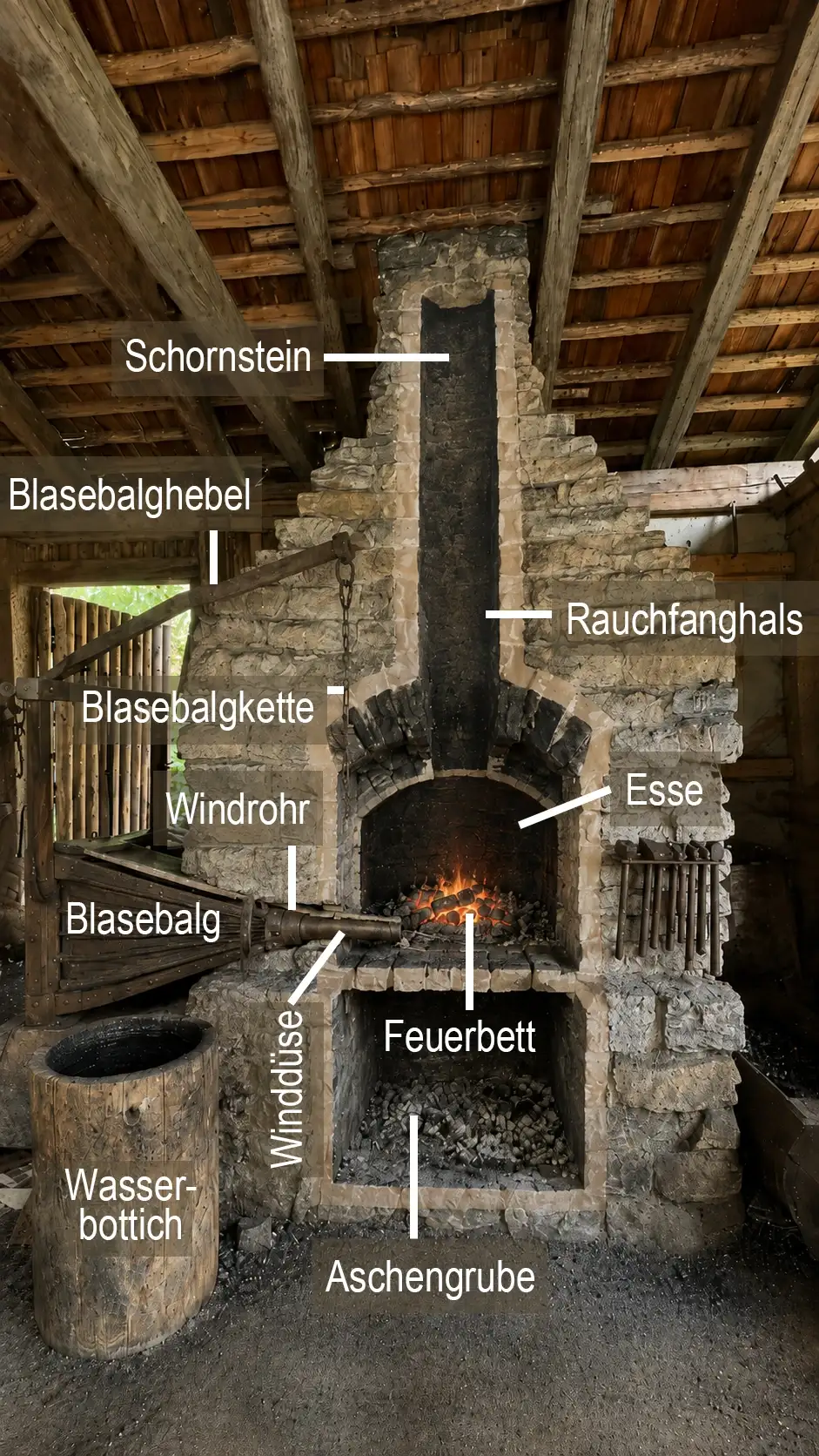 Medieval Forge_Vertical Section_Without Labels_Ger