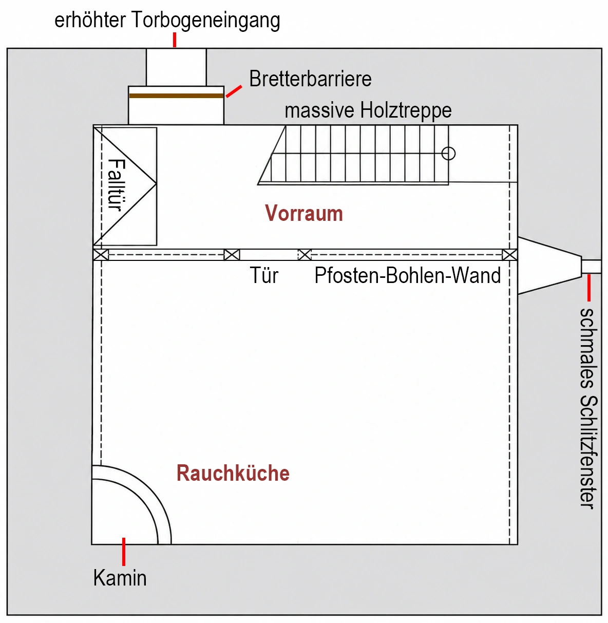 Beschrifteter Grundriss der Eingangsebene